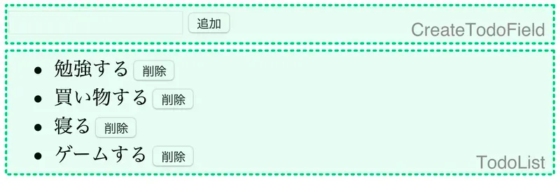 コンポーネントの分割